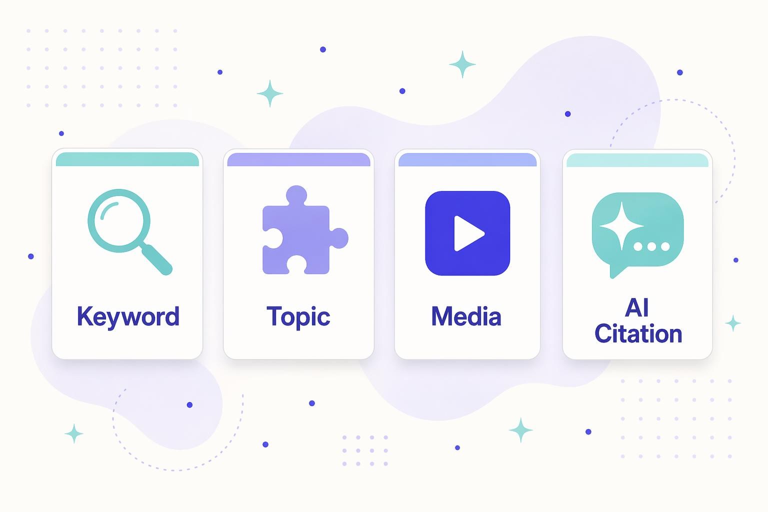 Four cards in a row labeled Keyword, Topic, Media, and AI Citation, each with a distinct icon (magnifying glass, puzzle piece, play button, and sparkle chat bubble)